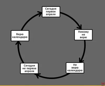 Стивен Кинг :: 1 апреля :: мгла :: туман :: розыгрыш :: шутка :: смешные  картинки (фото приколы) / смешные картинки и другие приколы: комиксы, гиф  анимация, видео, лучший интеллектуальный юмор.