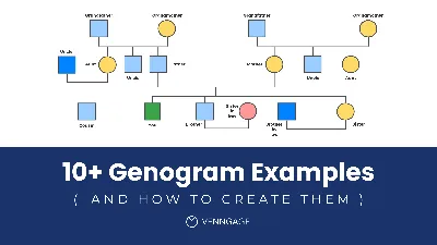 10+ Genogram Examples (and How to Create Them) - Venngage