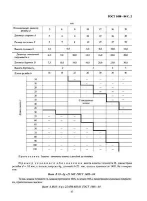 1488: истории из жизни, советы, новости, юмор и картинки — Все посты |  Пикабу