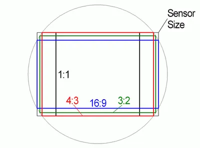 Vertical Video - A Cinematographer's Guide: Part 1 - Dan Mears DoP