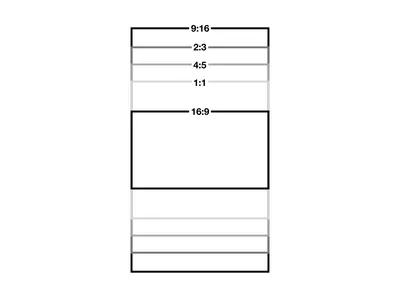 What is Projector Screen Aspect Ratio?