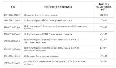 Как в 1С:Рознице и 1С:УНФ создать шаблон этикетки и ценника?