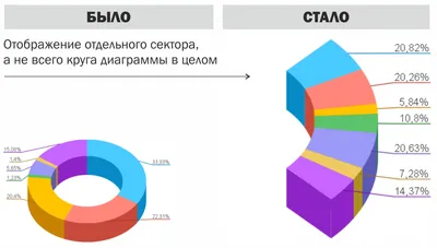 1С:Бухгалтерия 8.3 ПРОФ в СПб купить, цена 15400 руб.