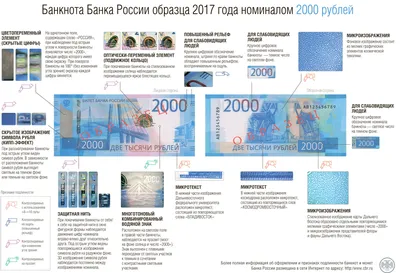 Как выглядят новые банкноты 200 и 2000 рублей? - НОВОСТИ