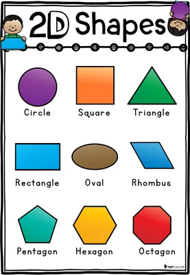 2D and 3D Shapes: Definition, Properties, Formulas, Types of 3D Shapes