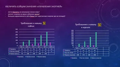 Хочу аквариум! Особенности обустройства. Декорации. | Домашний Зай | Дзен