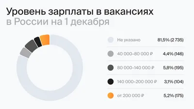 Календарь знаменательных и памятных дат на 2024 год