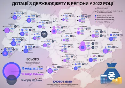 Vol 2 (2023) - XLIX Samara Regional Student Scientific Conference