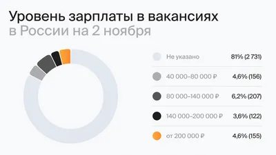 Системы налогообложения для ИП и ООО| Выбор системы налогообложения | Какие  налоги платит ИП?