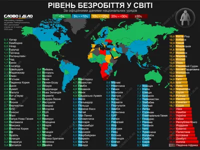 Уровень безработицы – самый высокий уровень безработицы в мире  зарегистрирован в Южной Африке, самый низкий в Катаре » Слово и Дело