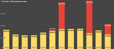 Укрепление рубля, отчетность МТС и Ozon, цены на нефть: дайджест | РБК  Инвестиции