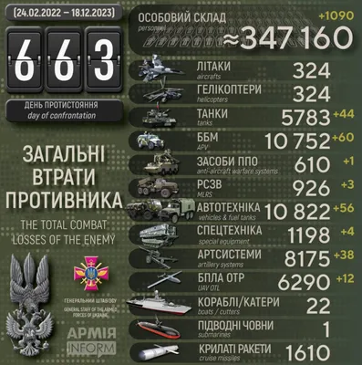 За сутки украинские защитники уничтожили 44 вражеских танка, 60 бронемашин  и более тысячи оккупантов | Новости Одессы