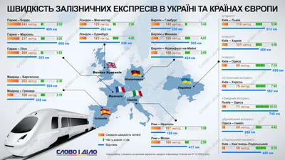 Инфографика – скорость поездов в Украине и других странах Европы » Слово и  Дело