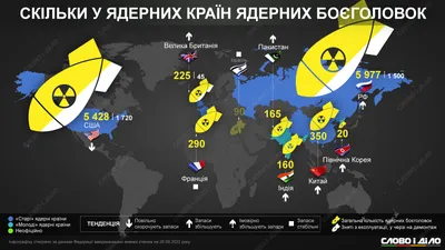 Ядерное оружие – сколько ядерных боеголовок у США, россии, Франции,  Британии, Китая, Пакистана, Индии, КНДР и Израиля » Слово и Дело