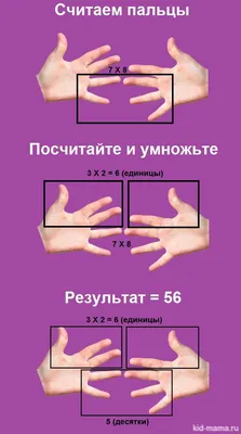 6 пальцев на руке: фото с высоким качеством
