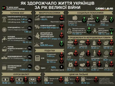 Скачать 4 фото 1 слово на русском 2024 APK для Android