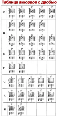 Аккорды для 6 струнной гитары в картинках фотографии