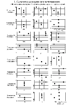 Диаграммы аккордов: сервис для создания красивых схем и диаграмм аккордов и  гамм струнных инструментов — SAMESOUND