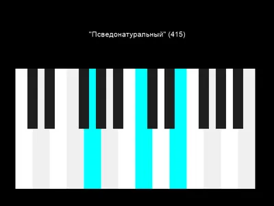 Самоклеящиеся декоративные детские наклейки на клавиши пианино Woozzee для  детей, ноты для синтезатора и фортепиано, набор стикеров для учебы детей и  малышей. - купить с доставкой по выгодным ценам в интернет-магазине OZON ...