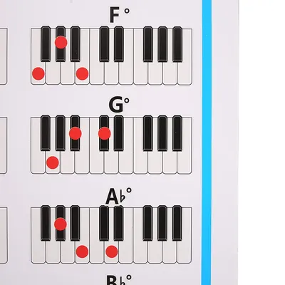 1 плакат на фортепиано, 88 клавиш, тренировочная наклейка на фортепиано,  схема управления, схема плаката для начинающих, для обучения студентов |  AliExpress