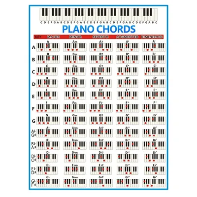 Аккорды для пианино, схема ключей, музыкальный Графический постер для  упражнений, плакат для пианино, тренировочная схема, 88 клавиш, для  начинающих, схема для обучения пианино, большой | AliExpress