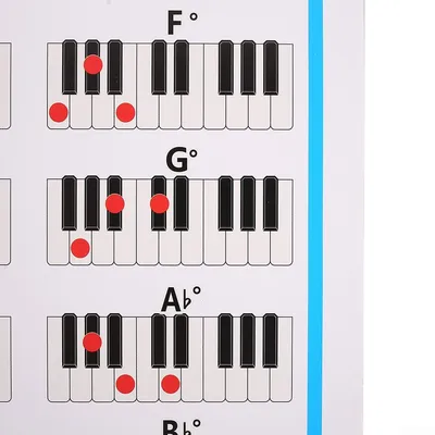 Наклейка для клавиатуры пианино с аккордами для пианино, схема клавиш,  музыкальный Графический постер для упражнений, схема для тренировки аккорда  пианино | AliExpress