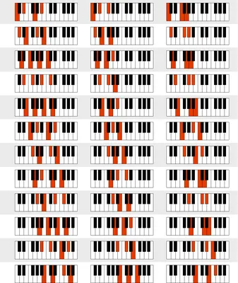 Диаграмма аккордов для пианино, 88 клавиш, для начинающих | AliExpress