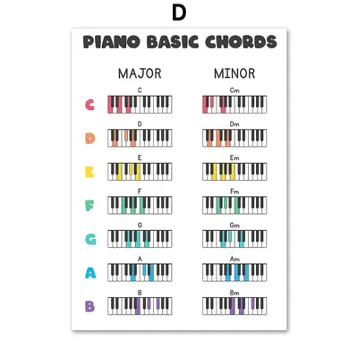 Карта аккордов пианино - 96 фото