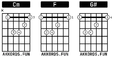 Аккорды для гитары для начинающих в картинках с пальцами и обозначениями 6  струн и песнями