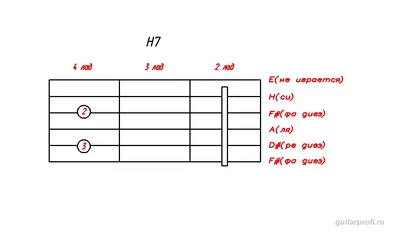 Аккорды для акустической гитары, схема для обучения гитаре, для начинающих  | AliExpress
