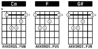 Аккорды для гитары: аппликатура простейших аккордов