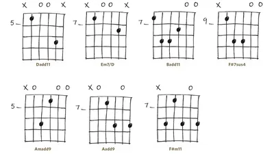 Как научиться играть на гитаре: уроки игры и пения с нуля