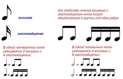 7 ПЕСЕН ДЛЯ НАЧИНАЮЩИХ НА... - Школа гитары онлайн \"Дебютант\" | Facebook