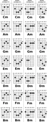 Укулеле Chord Chart Standard Tuning. Аккорды Для Укулеле G Major Базовые  Для Начинающих. Таблица Развития Аккордов Фотография, картинки, изображения  и сток-фотография без роялти. Image 96149724