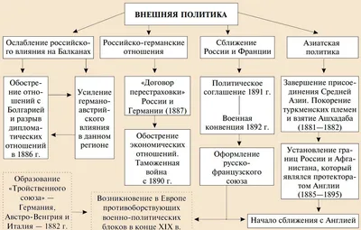 Некоторые фотографии Александра III Александровича в молодости | Пикабу