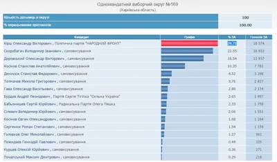 Алекс Кирш одержал победу на чемпионате Люксембурга по велоспорту в ITT —  Велодейли.ру