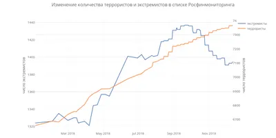 Впервые в одном из российских регионов доля безналичных транзакций достигла  рекордных 90% - Эвотор