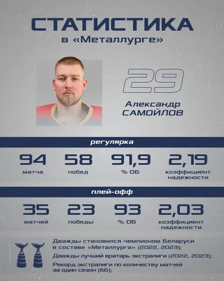 Алексей Самойлов: фильмы, биография, семья, фильмография — Кинопоиск