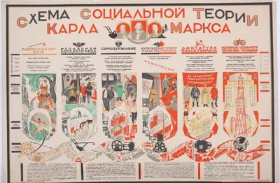 Александр Самохвалов. 1894–1971 | Артгид