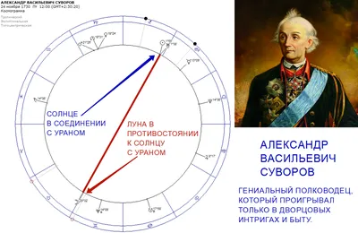 24 ноября 1730 г. родился русский полководец, генералиссимус Александр  Васильевич Суворов — Ассоциация студенческих патриотических клубов