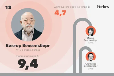 Что подвело Вексельберга в США, как «Газпром» поддержит Ротенберга и как  перестать быть перфекционистом