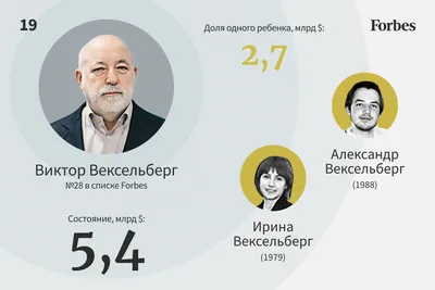 Приглашенные по списку – Газета Коммерсантъ № 68 (5341) от 21.04.2014