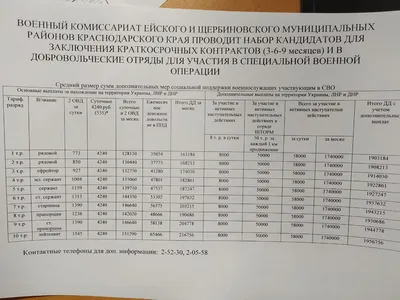 Продам земельный участок ижс в селе Александровке в районе Ейском  Широчанка, Александровское сельское поселение 13.0 сот 1100000 руб база  Олан ру объявление 59501936