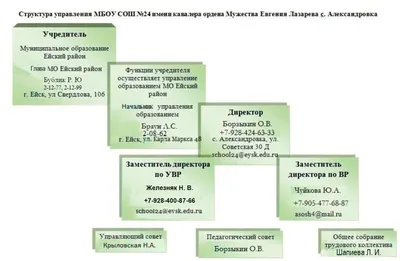 Муниципальные новости — Муниципальные новости Ейского района —  Администрация муниципального образования Ейский район