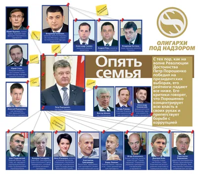 Сын Порошенко попал в ДТП - СМИ - ZN.ua