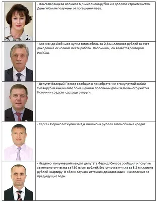 Самые богатые депутаты и самые состоятельные супруги избранников Удмуртии -  KP.RU