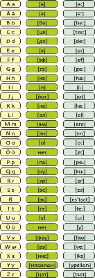 Немецкий алфавит в картинках, с произношением и транскрипцией
