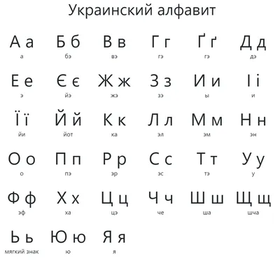 Украинский алфавит с транскрипцией и нумерацией букв