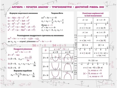 Рисунок алгебра - 73 фото