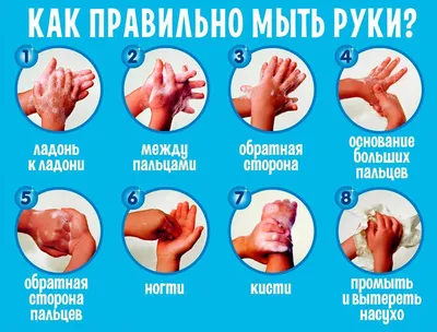 Как правильно мыть руки - ГУЗ \"ГОРОДСКАЯ ПОЛИКЛИНИКА №1 Г.ГРОДНО\"